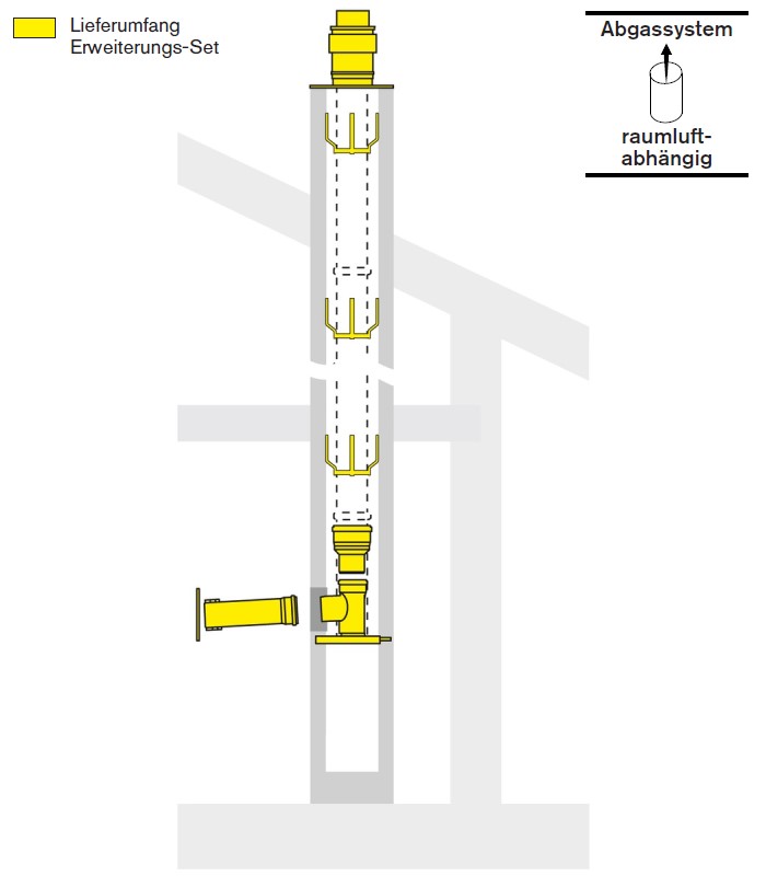 Bild von Erweiterungs-Set DN 125/160 WAL-PP-KA-E-125/160-S raumluftabhängig