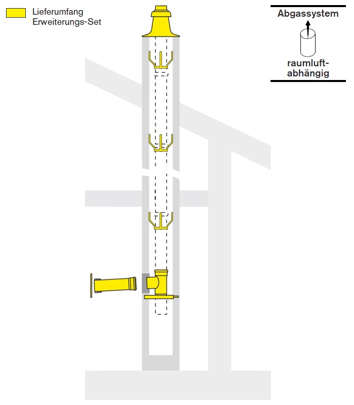 Bild von Erweiterungs-Set DN 125 WAL-PP-KA-E-125-S raumluftabhängig