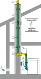 Bild für Kategorie Abgasführung im Schacht WTC-GB 210-300