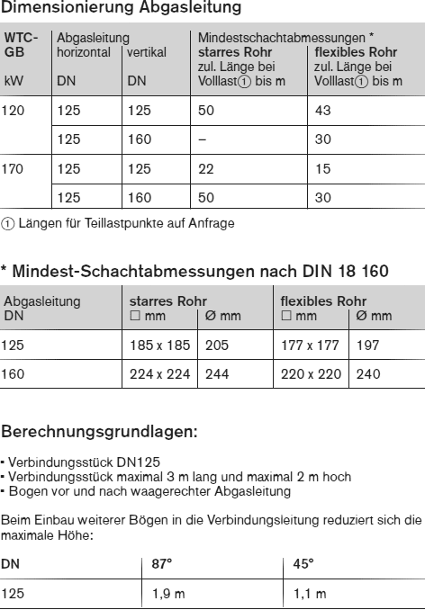 Dimensionierung Abgasleitung WTC-GB 120 und 170 raumluftabhängig