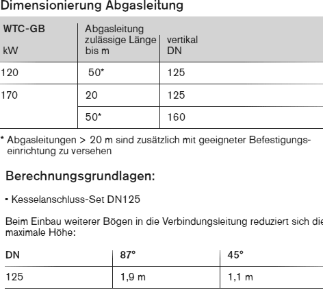 Dimensionierung Abgasleitung Dachdurchführung WTC-GB 120/170 raumluftabhängig