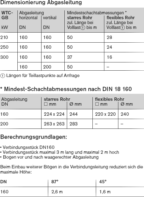 Dimensionierung der Abgasleitung im Schacht für WTC-GB 210 bis 300 raumluftabhängig