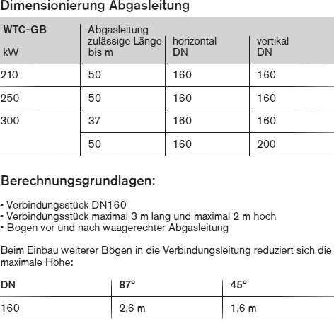 Dimensionierung der Abgasleitung an der Außenwand für WTC-GB- 210-300 raumluftabhängig