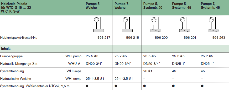 Heizkreispakete mit Pumpengruppe und Weiche für Weishaupt WTC
