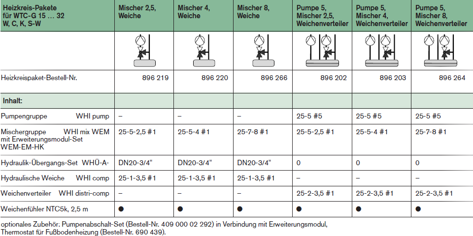 Heizkreispakete Mischergruppen für WTC 15-32