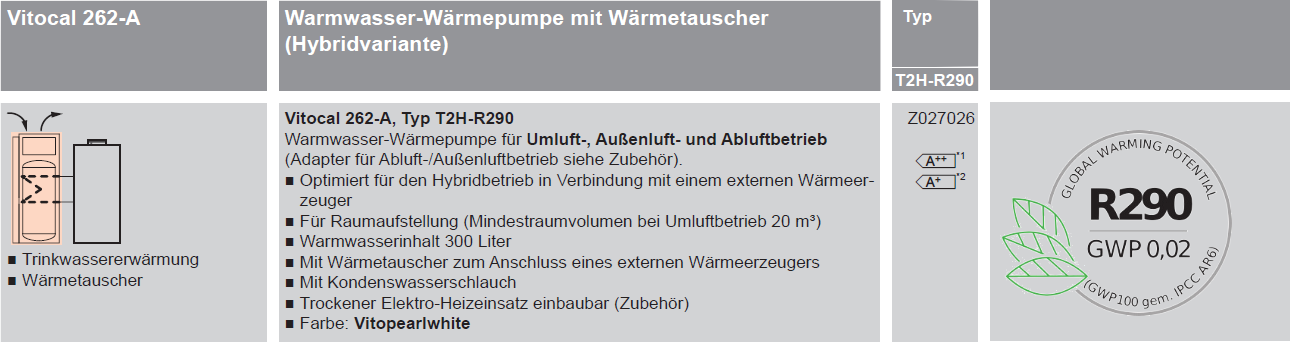 Speicher-Wassererwärmer mit integrierter Wärmepumpe und Wärmetauscher