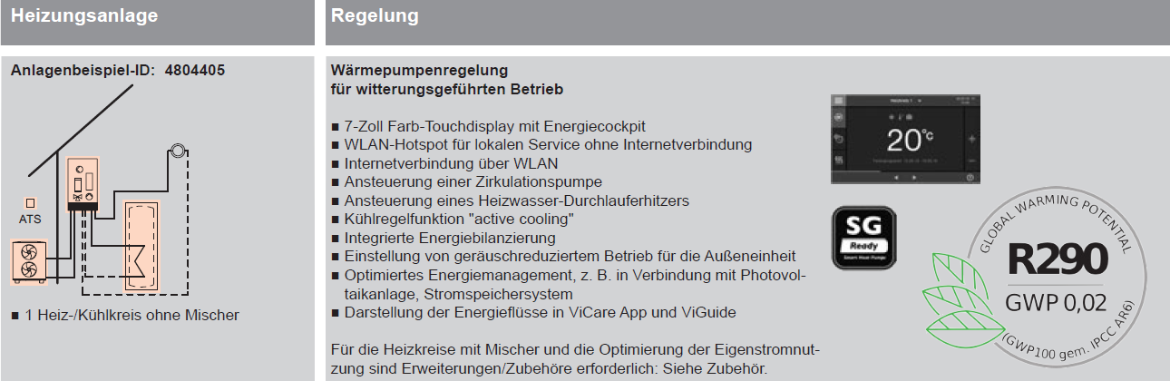 Paket Luft/Wasser-Wärmepumpe, Monoblock-Ausführung Vitocal 250-A Heizen und Kühlen