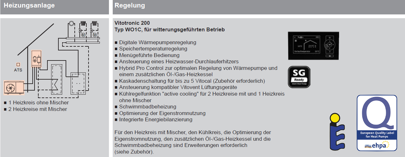 Vitocal 200-A AWO Wärmepumpe zum Heizen und Kühlen