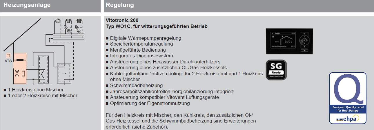 Luft/Wasser-Wärmepumpen für Innenaufstellung Typ AWCI-AC 201.A