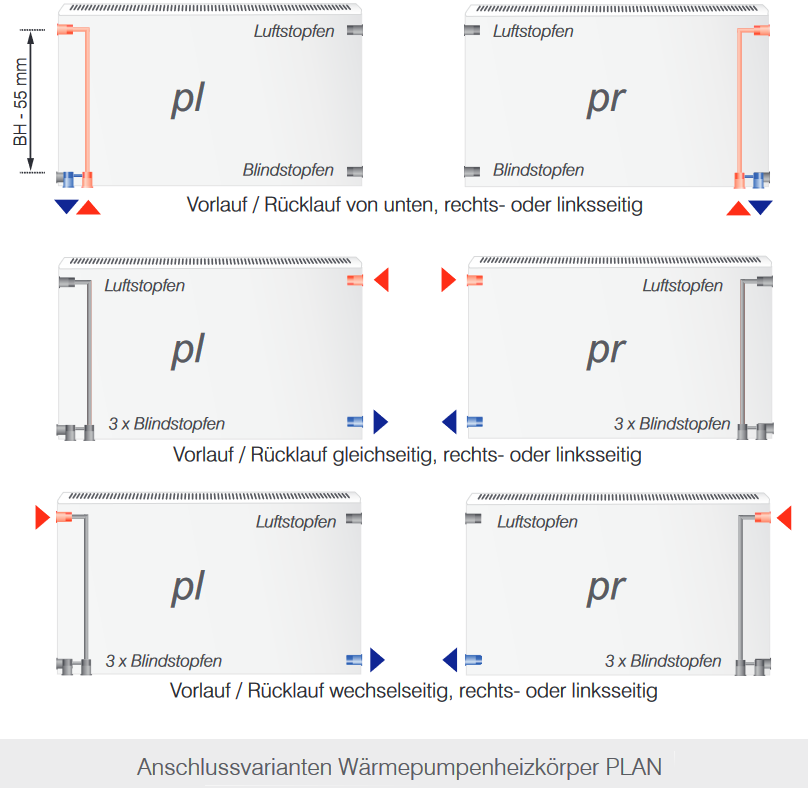 Anschlußvarianten Wärmepumpenheizkörper PLAN