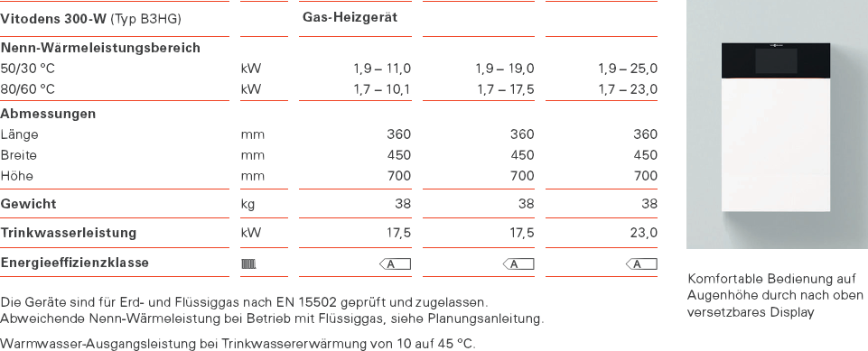 Vitodens 300-W Daten Übersicht