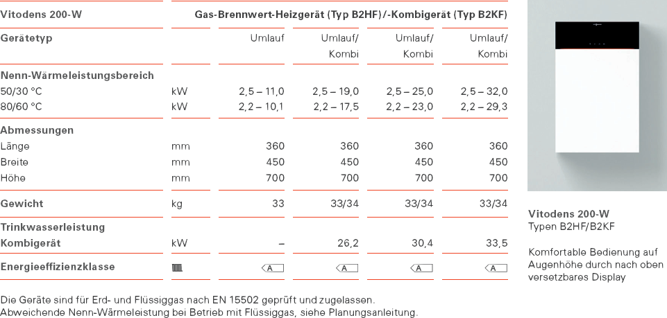 Vitodens 200-W Daten Übersicht
