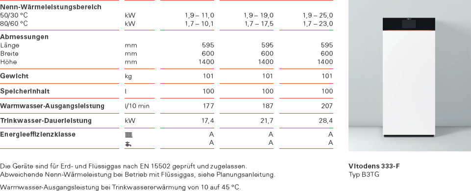 Technische Angaben für Vitodens 333-F im Überblick