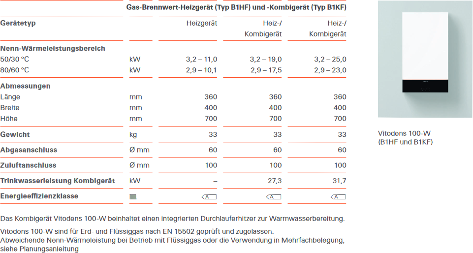 Vitodens 100-W Daten im Überblick