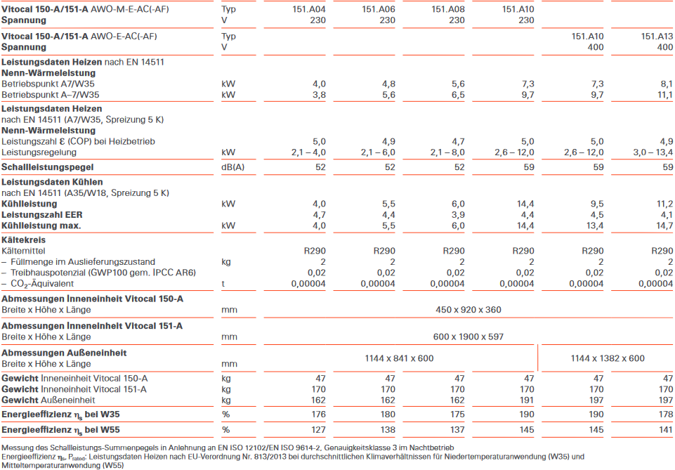 Vitocal 150-A und 151-A Technische Daten im Überblick