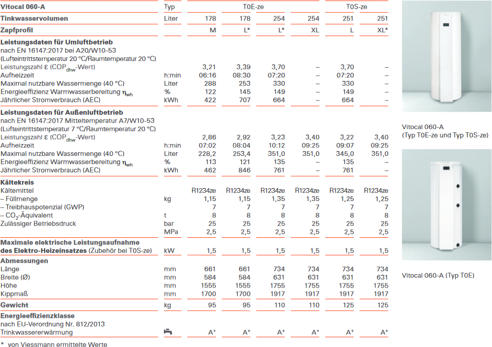 Vitocal 060-A Technische Daten im Vergleich