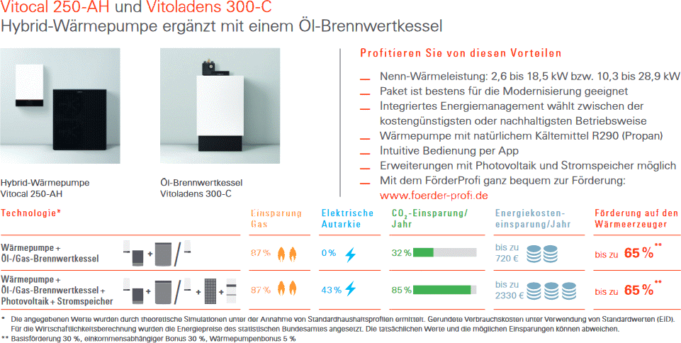 Hybrid-Wärmepumpe ergänzt mit einem Öl-Brennwertkessel