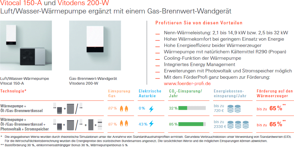 Luft/Wasser-Wärmepumpe ergänzt mit einem Gas-Brennwert-Wandgerät