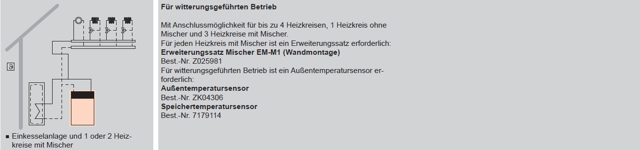 Vitocrossal 300 CI3 für witterungsgeführten Betrieb