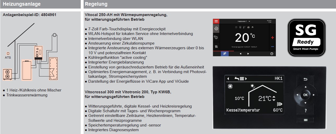 Schema Hybridpaket Vitocrossal 300 CU3A und Vitocal 250-AH