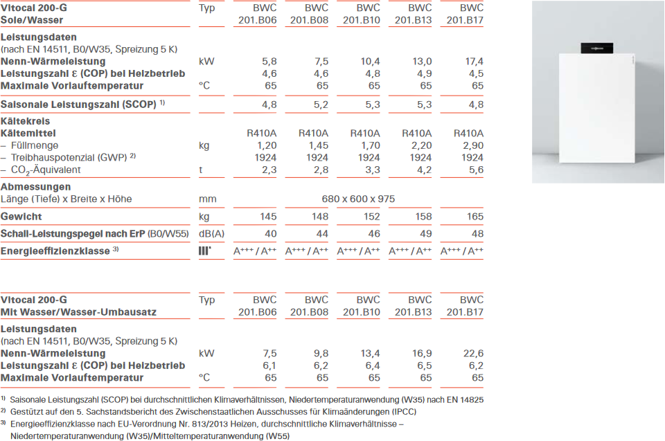 Technische Angaben Vitocal 200-G im Vergleich Technische Angaben Vitocal 200-G im Vergleich