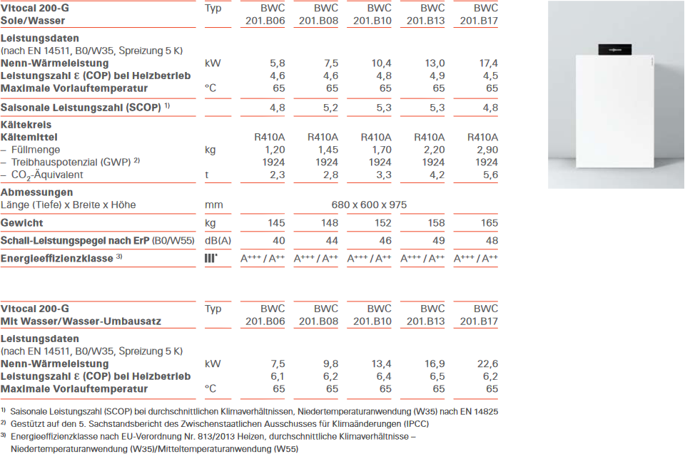 Technische Angaben Vitocal 200-G im Vergleich