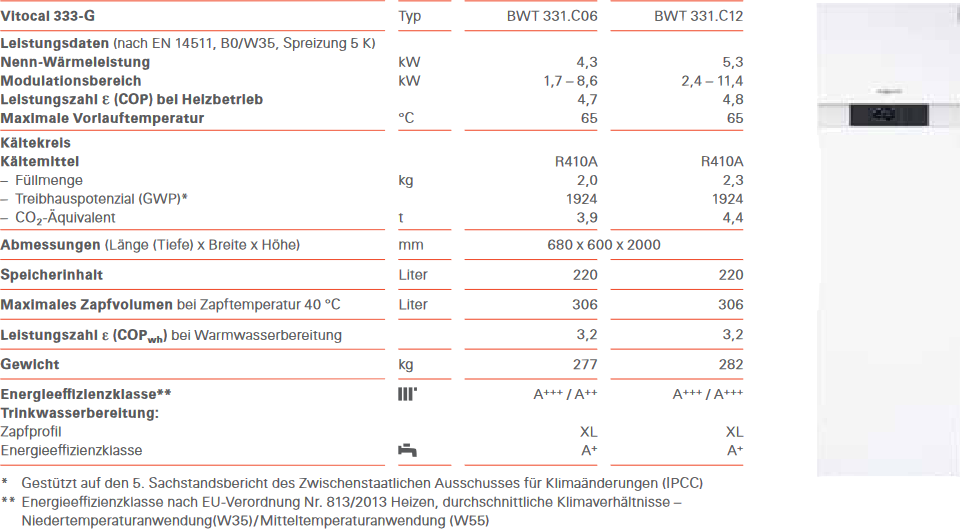 Viessmann Vitocal 333-G Sole/Wasser-Wärmepumpe Daten im Vergleich