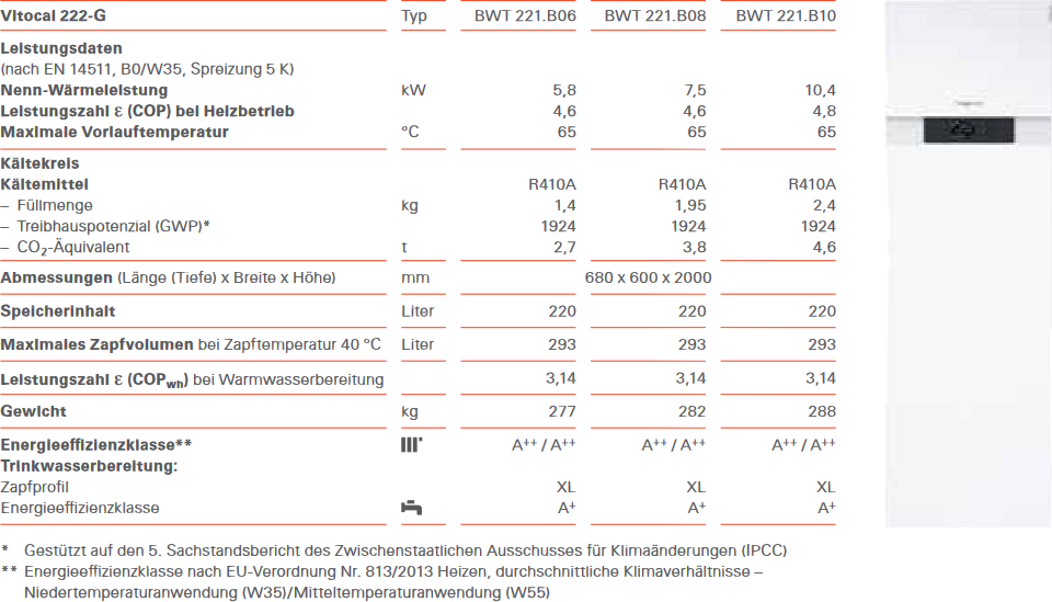 Viessmann Vitocal 222-G Sole/Wasser-Wärmepumpen Daten im Vergleich