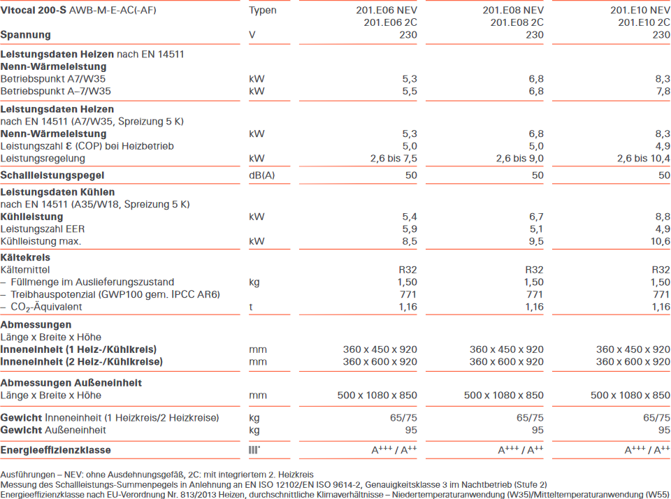 Vitocal 200-S R32 Daten im Vergleich