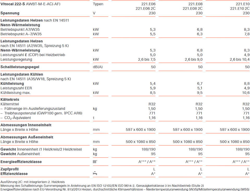 Vitocal 222-S R32 Daten im Vergleich