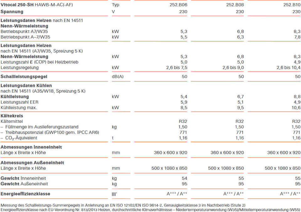 Vitocal 250-SH Split-Hybrid-Wärmepumpe Daten im Vergleich