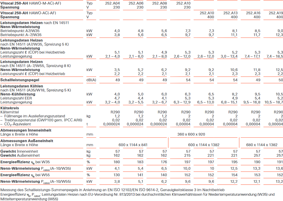 Vitocal 250-AH Hybrid Wärmepumpe Daten im Vergleich
