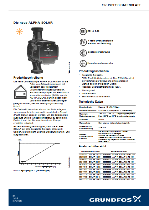 Datenblatt Grundfos Alpha SOLAR Heizungspumpen