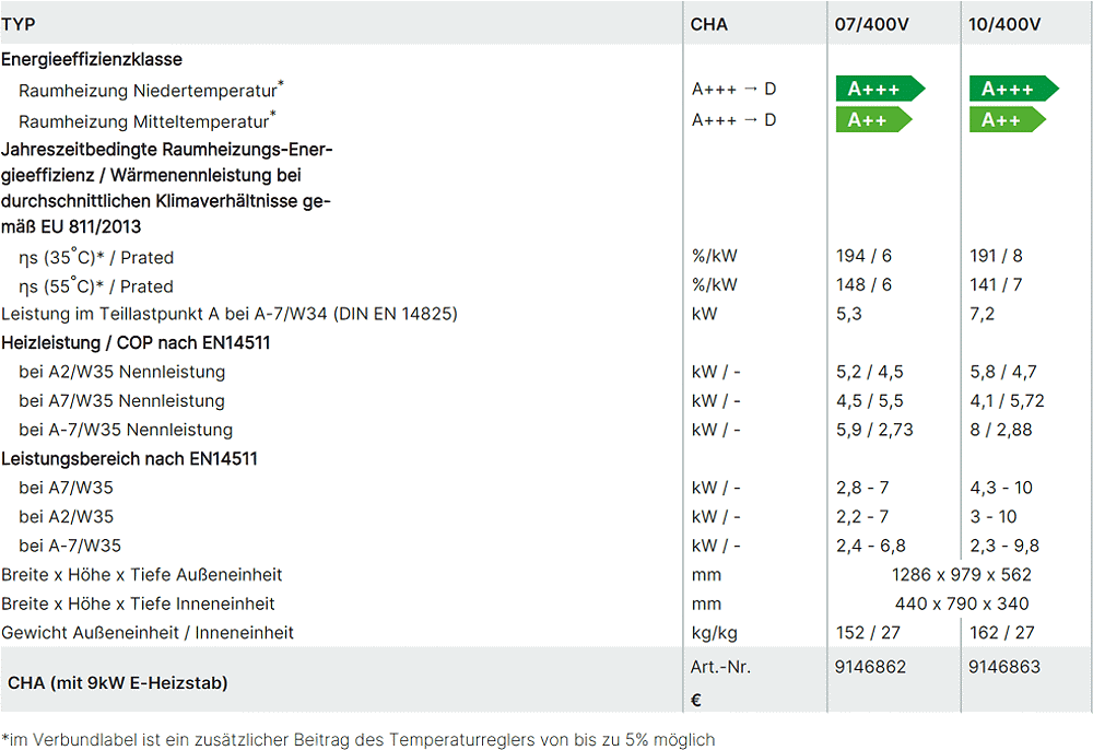 Technische Daten WOLF CHA 07/10 Wärmepumpen
