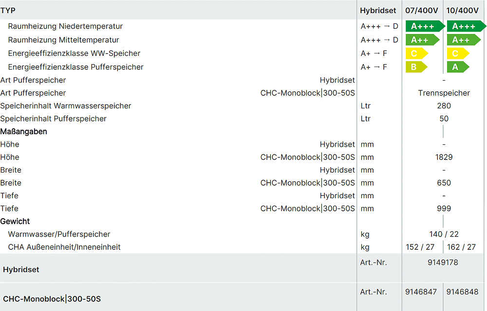 Technische Daten WOLF CHC Hybridcenter
