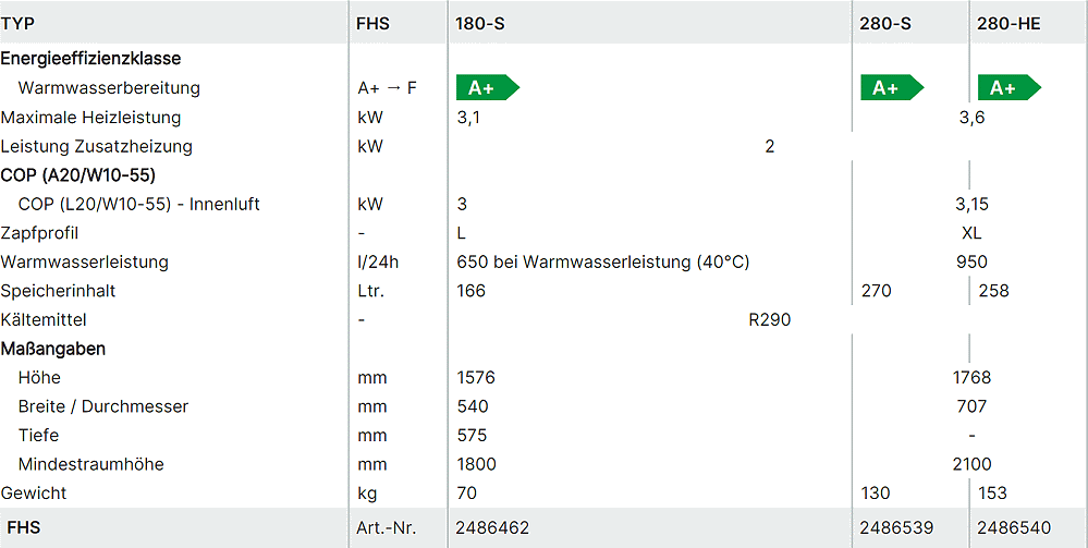 Technische Daten Warmwasser Wärmepumpe WOLF FHS
