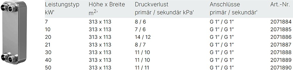 Tabelle Plattenwärmetauscher zur Systemtrennung