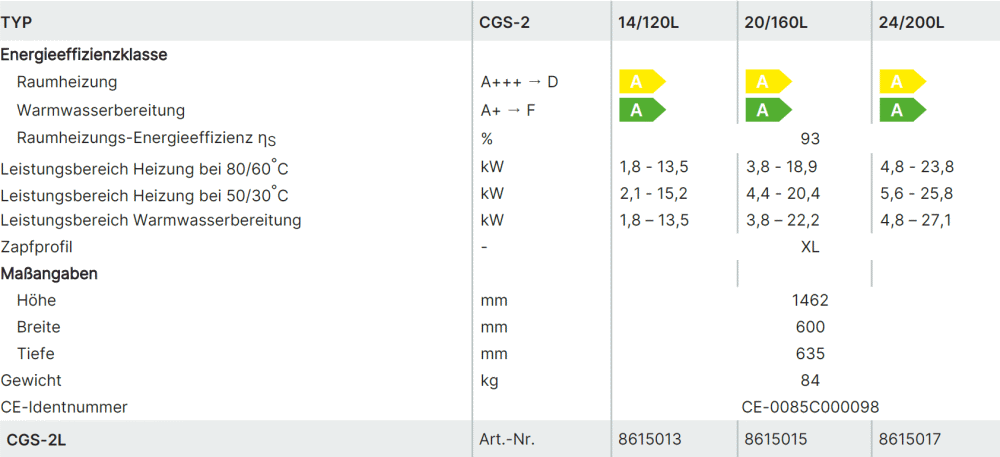 Daten im Vergleich für WOLF CGS-2L Gasbrennwertzentralen