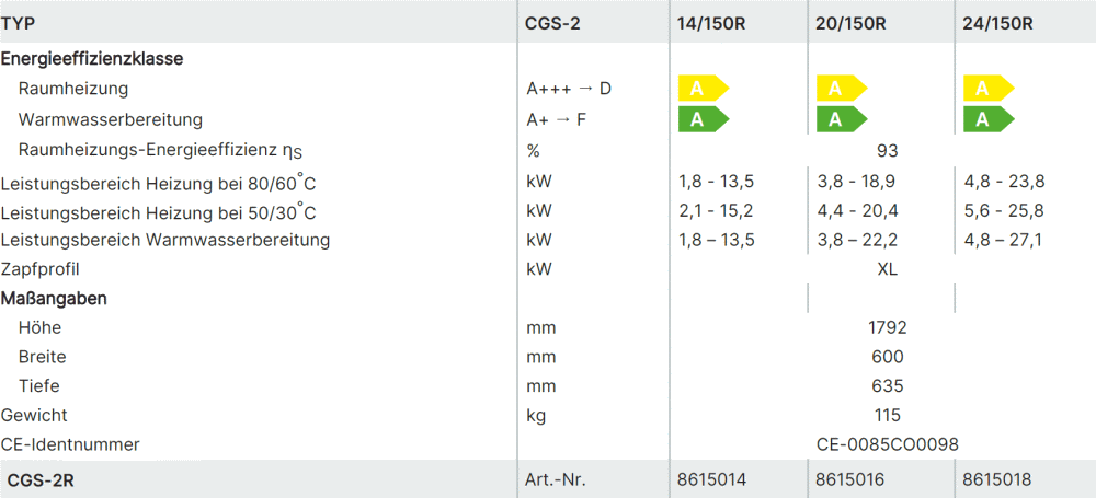Daten im Vergleich für WOLF CGS-2R Brennwertzentralen
