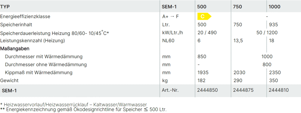 Technische Daten Wolf Solarspeicher SEM-1