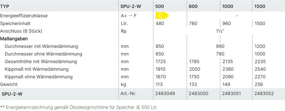 Technische Daten WOLF Pufferspeicher SPU-2-W