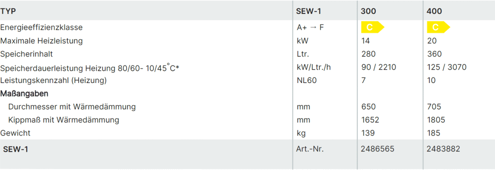Daten WOLF Speicher SEW-1
