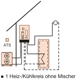 Anlagenschema