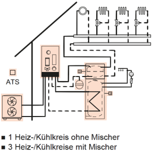 Anlagenschema