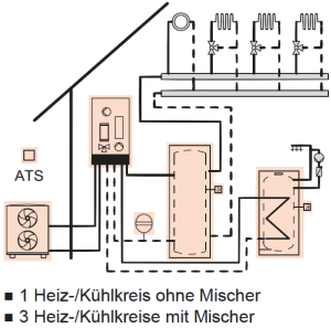 Anlagenschema