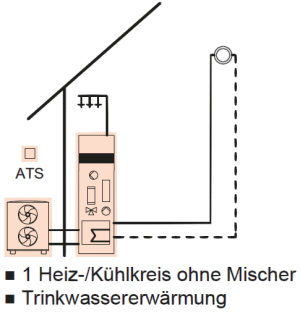 Anlagenschema