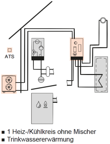 Anlagenschema