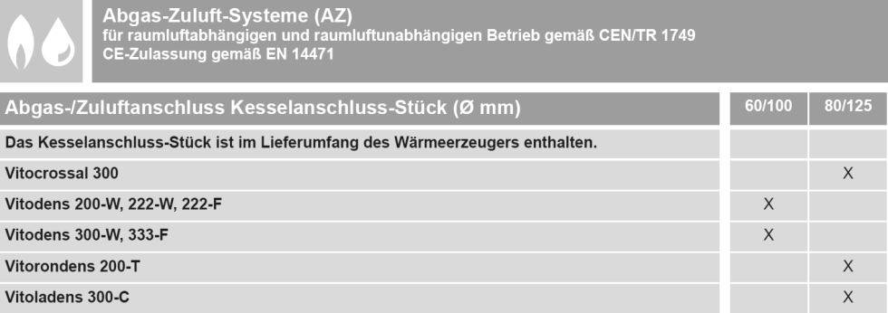 AZ-System Auswahl