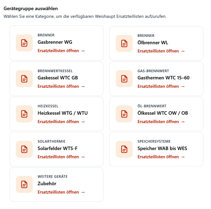 Weishaupt Ersatzteillisten mit Explosionszeichnungen