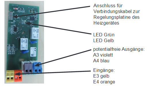 Bild von Wolf EA-Modul